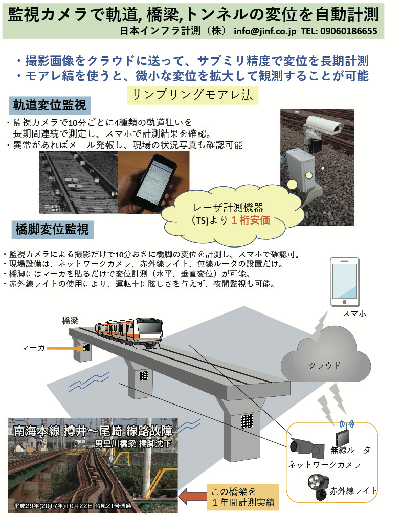 監視カメラで軌道、橋梁、トンネルの変位を自動計測